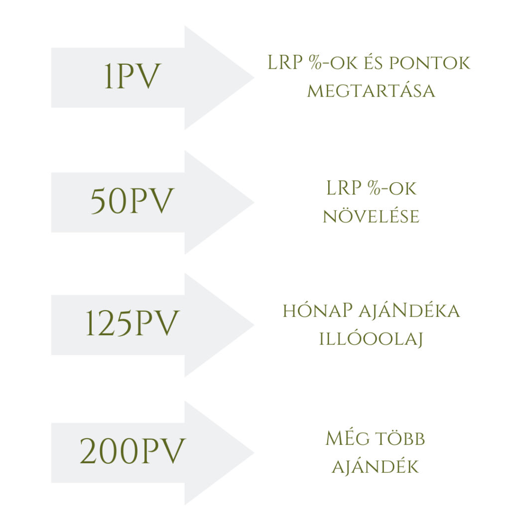 husegprogram doterra lrp jutalmak 1024x1024